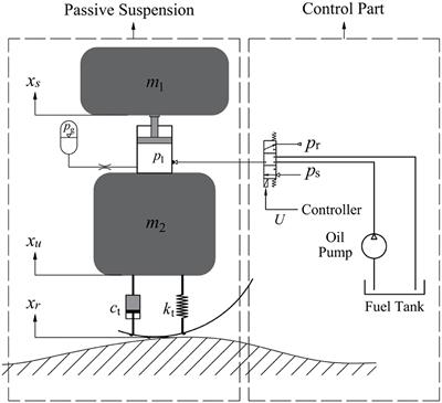 Damping Control and Experiment on Active Hydro-Pneumatic Suspension of Sprayer Based on Genetic Algorithm Optimization